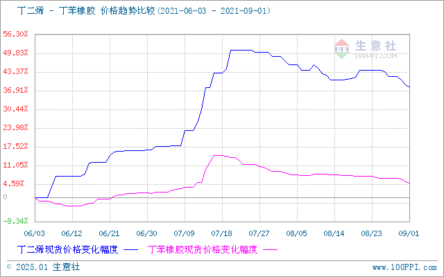 液壓推桿 第13頁