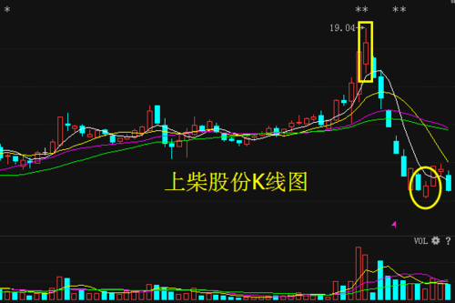 上柴股份股票最新價格動態(tài)解析