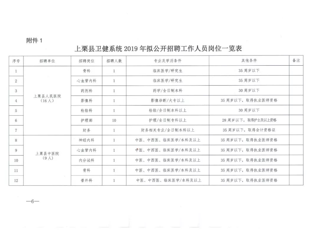 上杭縣衛(wèi)生健康局最新招聘公告概覽