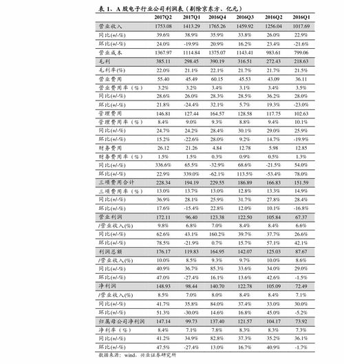 EPE回料最新價格報表與深度分析