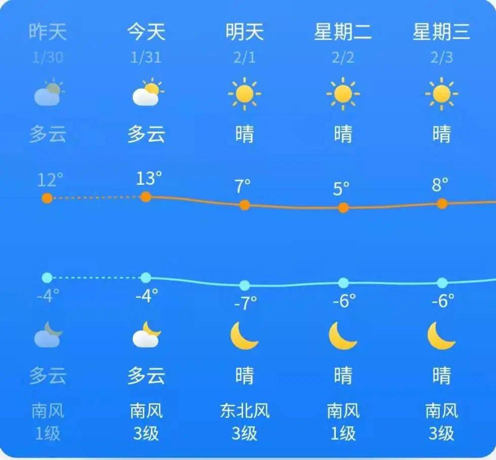 武城天氣預(yù)報更新通知