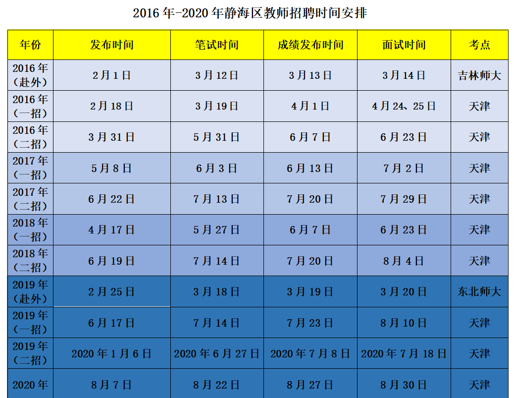 ?？p公司最新招聘時(shí)間及其重要性