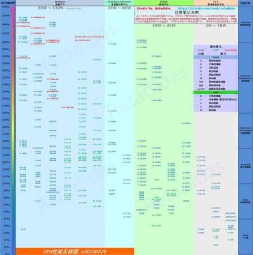 最新電腦CPU天梯圖解讀，2016處理器性能排名揭秘