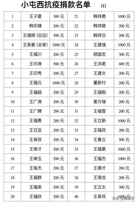 清河小屯招工信息更新，機遇與挑戰(zhàn)并存的人才招募分析