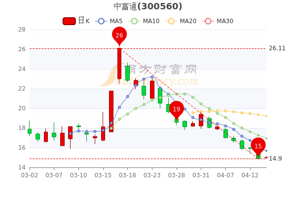 中富股票最新動態(tài)全面解讀