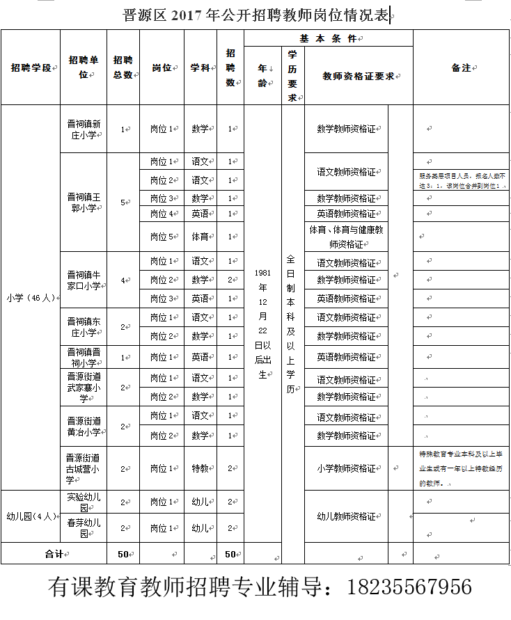 晉源區(qū)小學(xué)最新招聘信息概況及展望