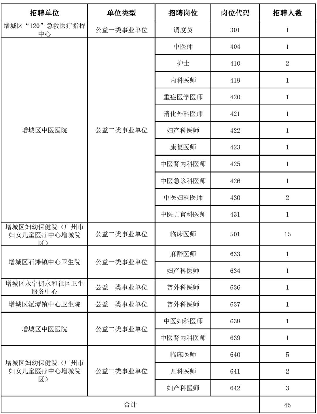 增城市衛(wèi)生健康局最新人事任命，推動衛(wèi)生健康事業(yè)邁向新高度