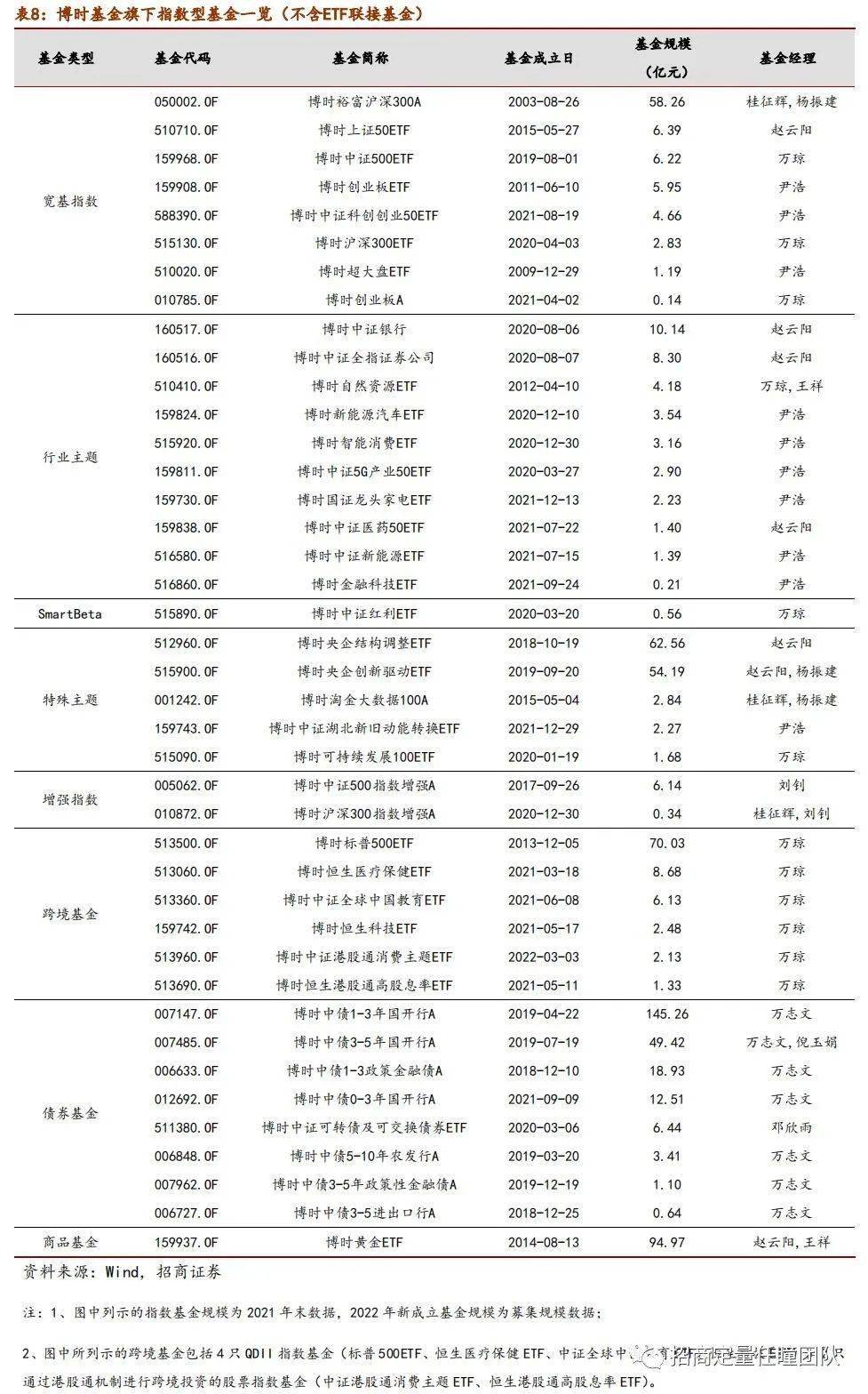 中國(guó)紅貨幣寶最新凈值解析及市場(chǎng)洞察