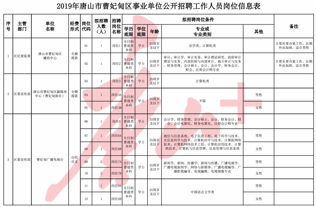 曹妃甸招聘最新動態(tài)，機(jī)遇與挑戰(zhàn)交匯