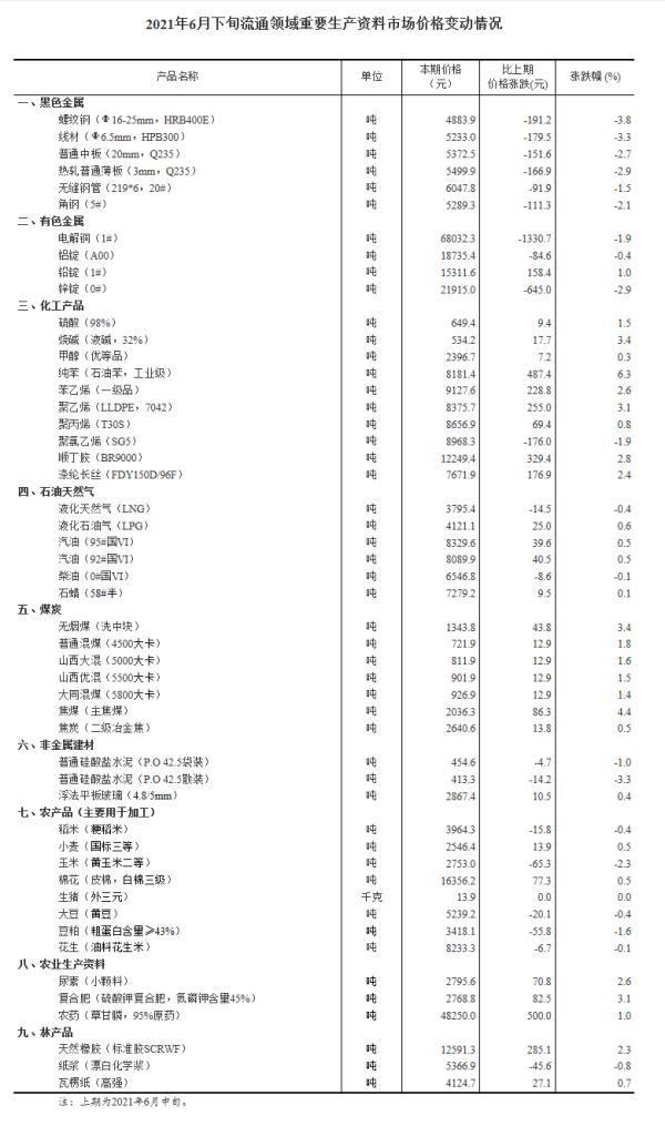 天津電解銅最新價(jià)格動(dòng)態(tài)解析