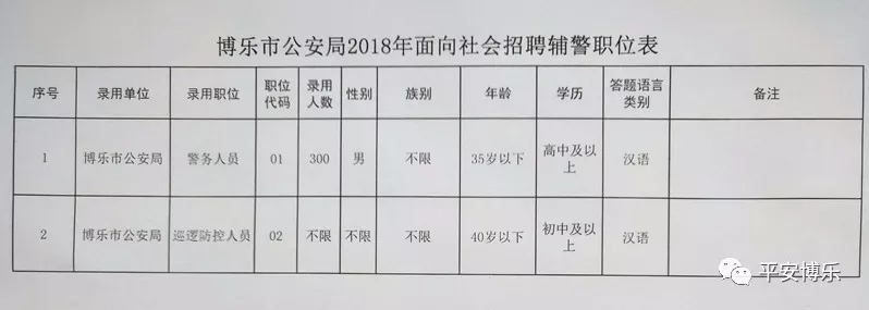 博樂市最新招聘信息全面匯總