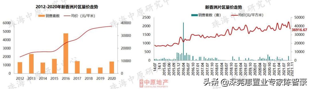 珠海吉大最新房價(jià)動(dòng)態(tài)，市場走勢與影響因素分析