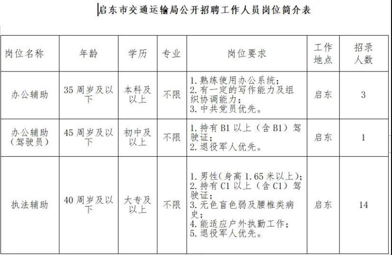 濮陽縣交通運輸局招聘啟事概覽