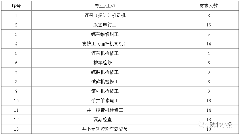 陜西榆林煤礦最新招聘，職業(yè)發(fā)展的新天地