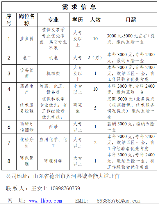 齊河蓋世招聘啟事，最新招工信息發(fā)布