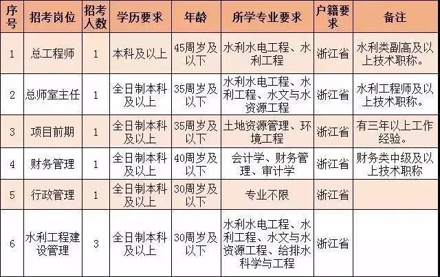 給排水領(lǐng)域最新招聘資訊概覽