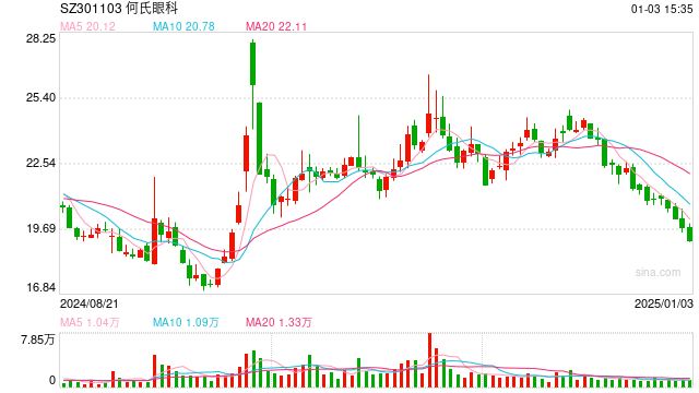 中原證券最新股價(jià)動(dòng)態(tài)與市場(chǎng)影響分析