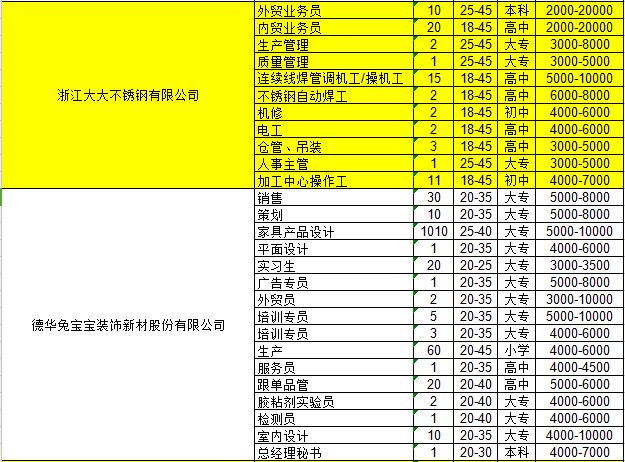 鐘管最新招聘信息詳解