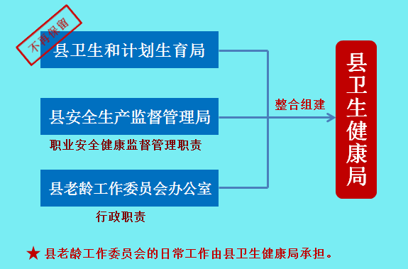 大邑縣衛(wèi)生健康局最新招聘公告概覽