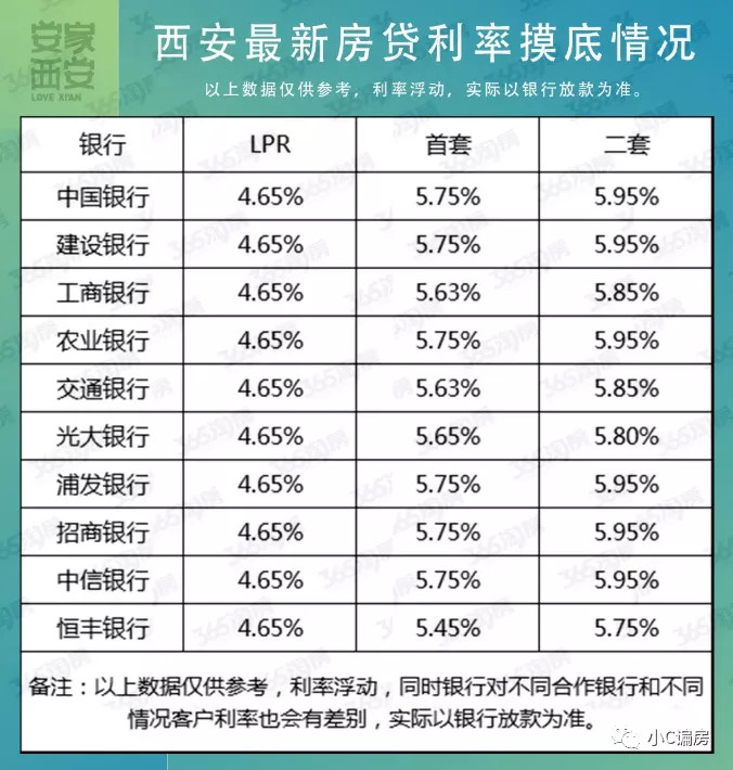 最新購房貸款利息變化，影響、應對策略全解析