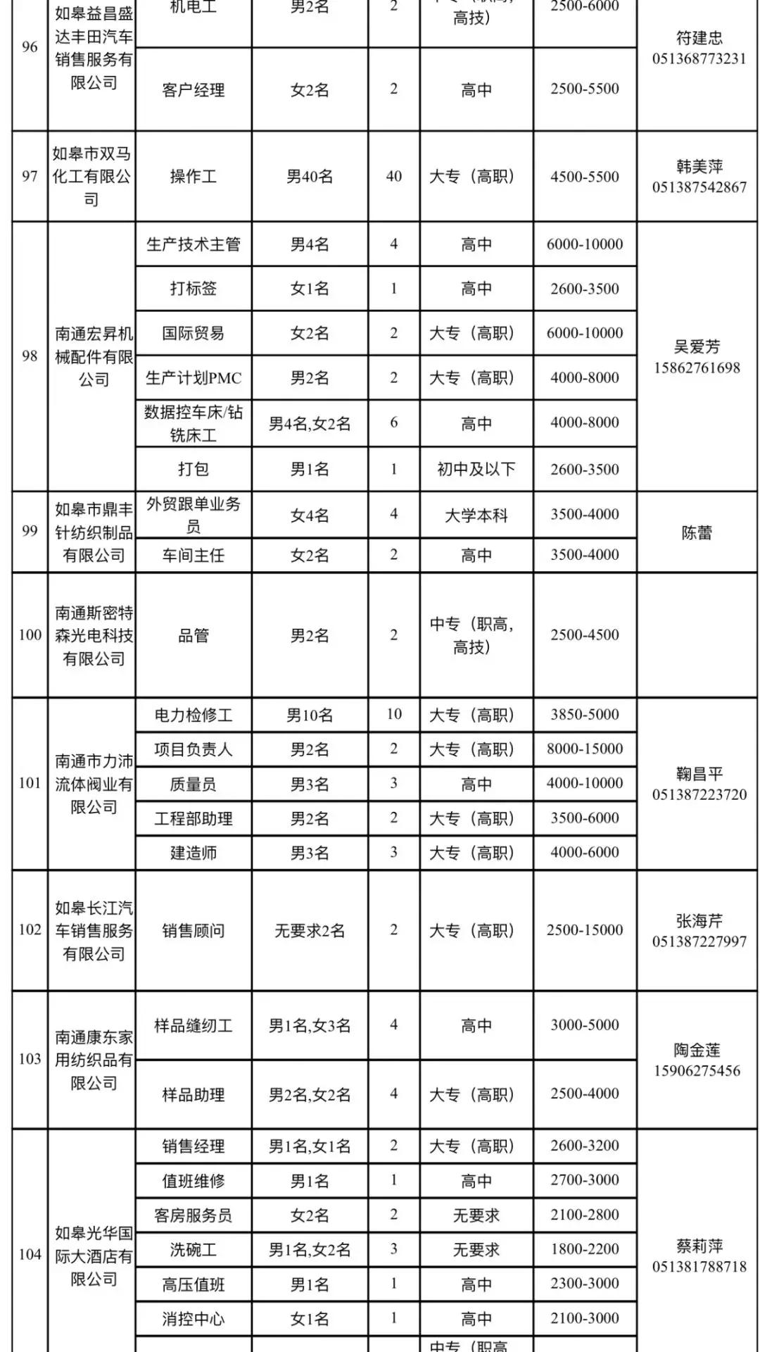 如皋市最新招聘動(dòng)態(tài)及其地域人才市場(chǎng)的可能影響