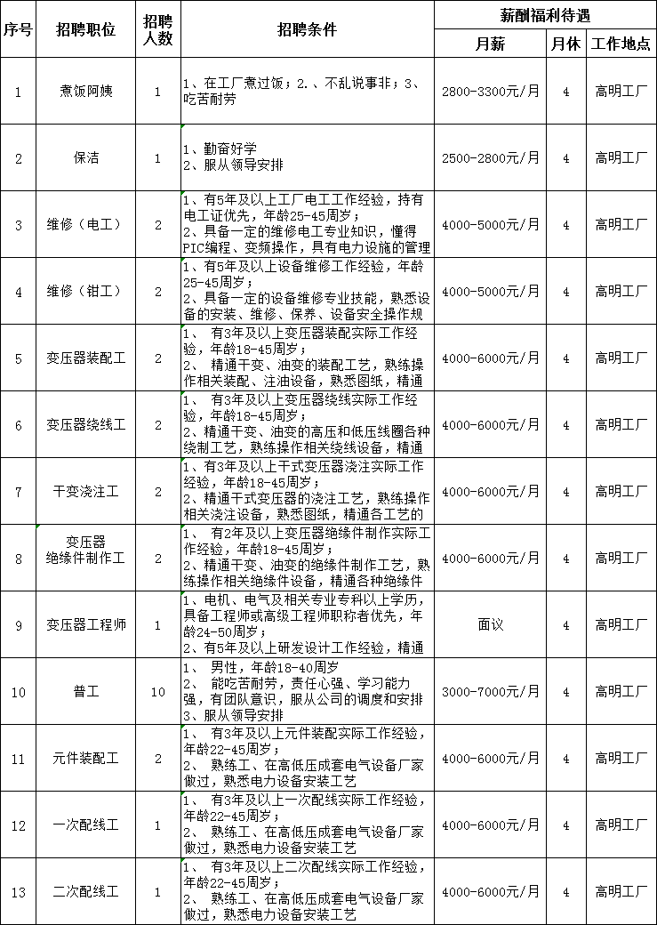 東莞沖壓工招聘熱潮，行業(yè)現(xiàn)狀、技能需求與求職指南